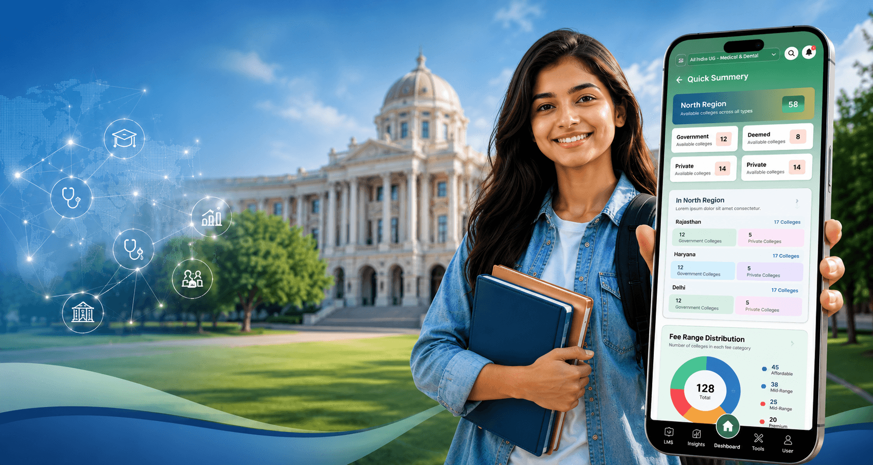 Predict Your Best Medical College with AI + Human
